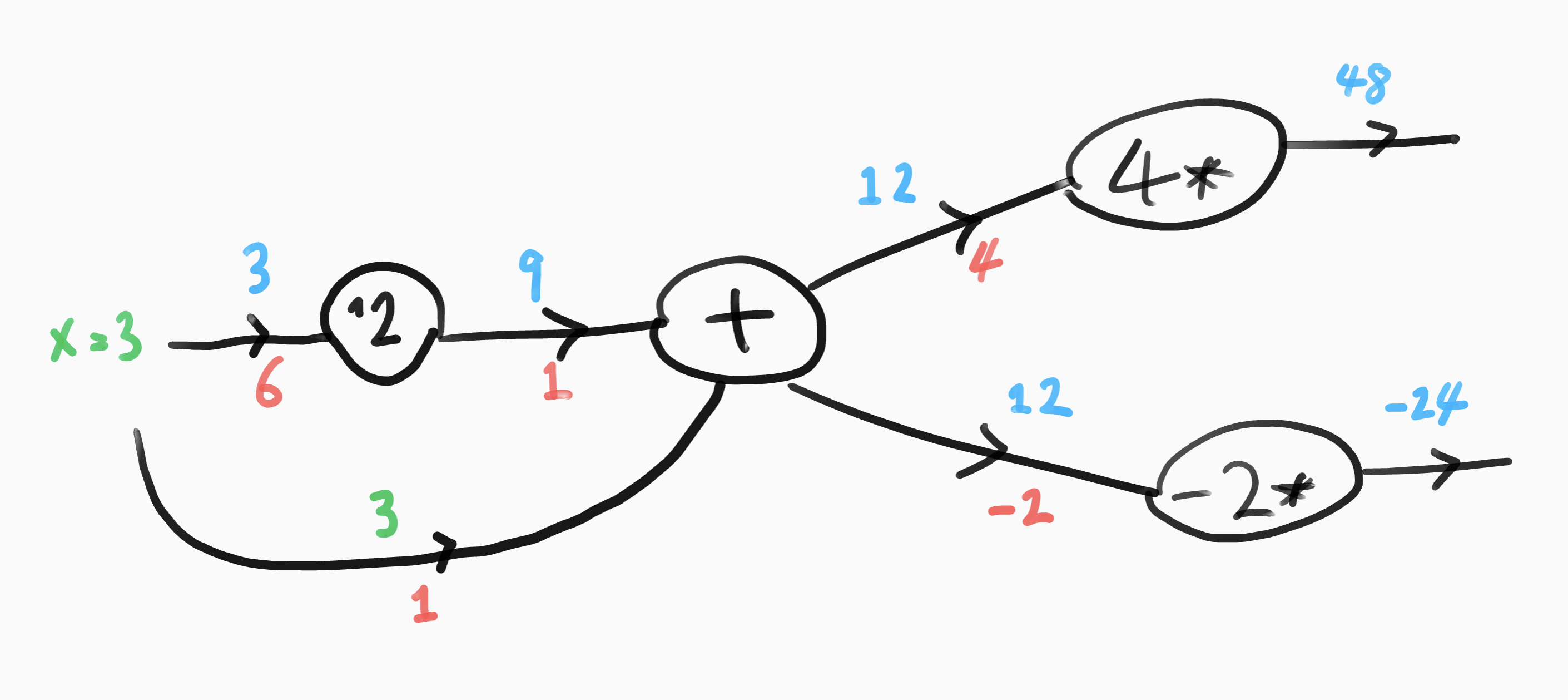 /backpass_pytorch_autograd/example_computation_graph.png